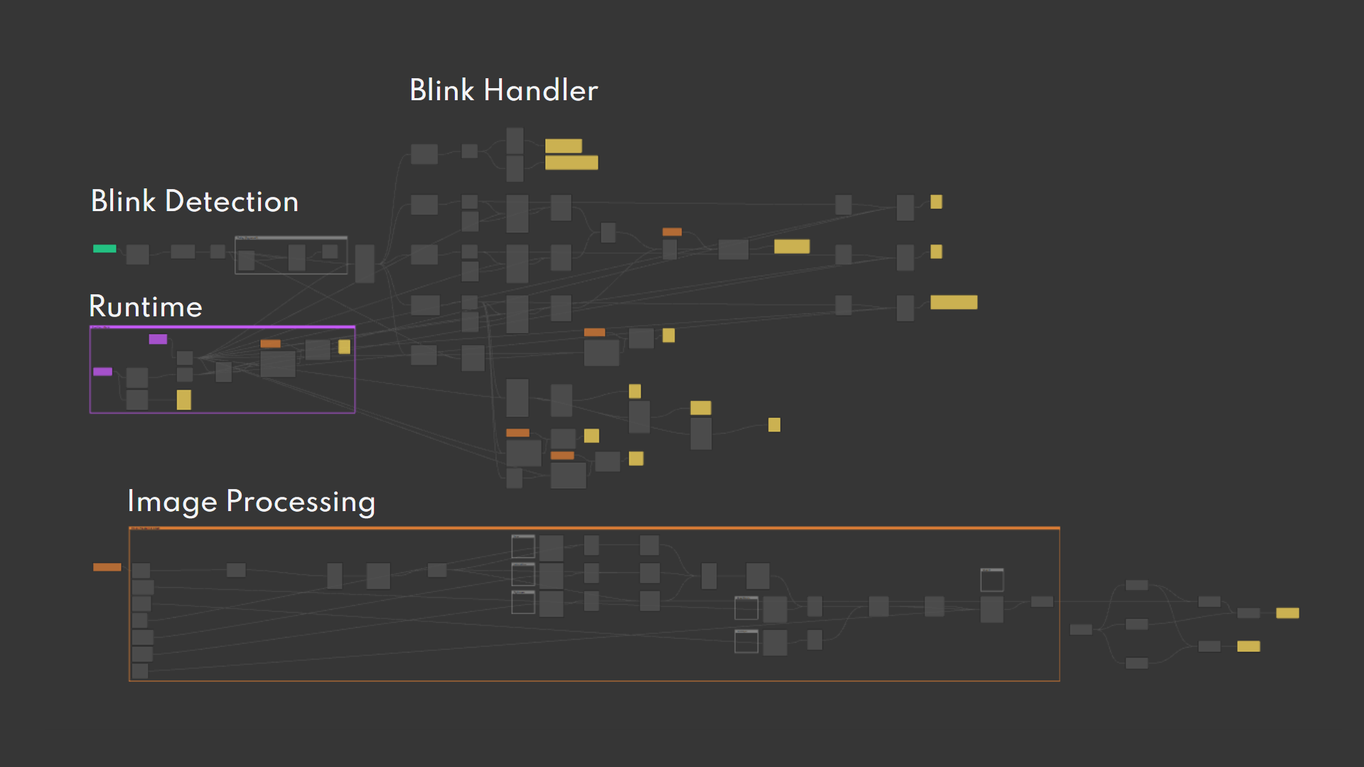 Expanded gallery image nodes