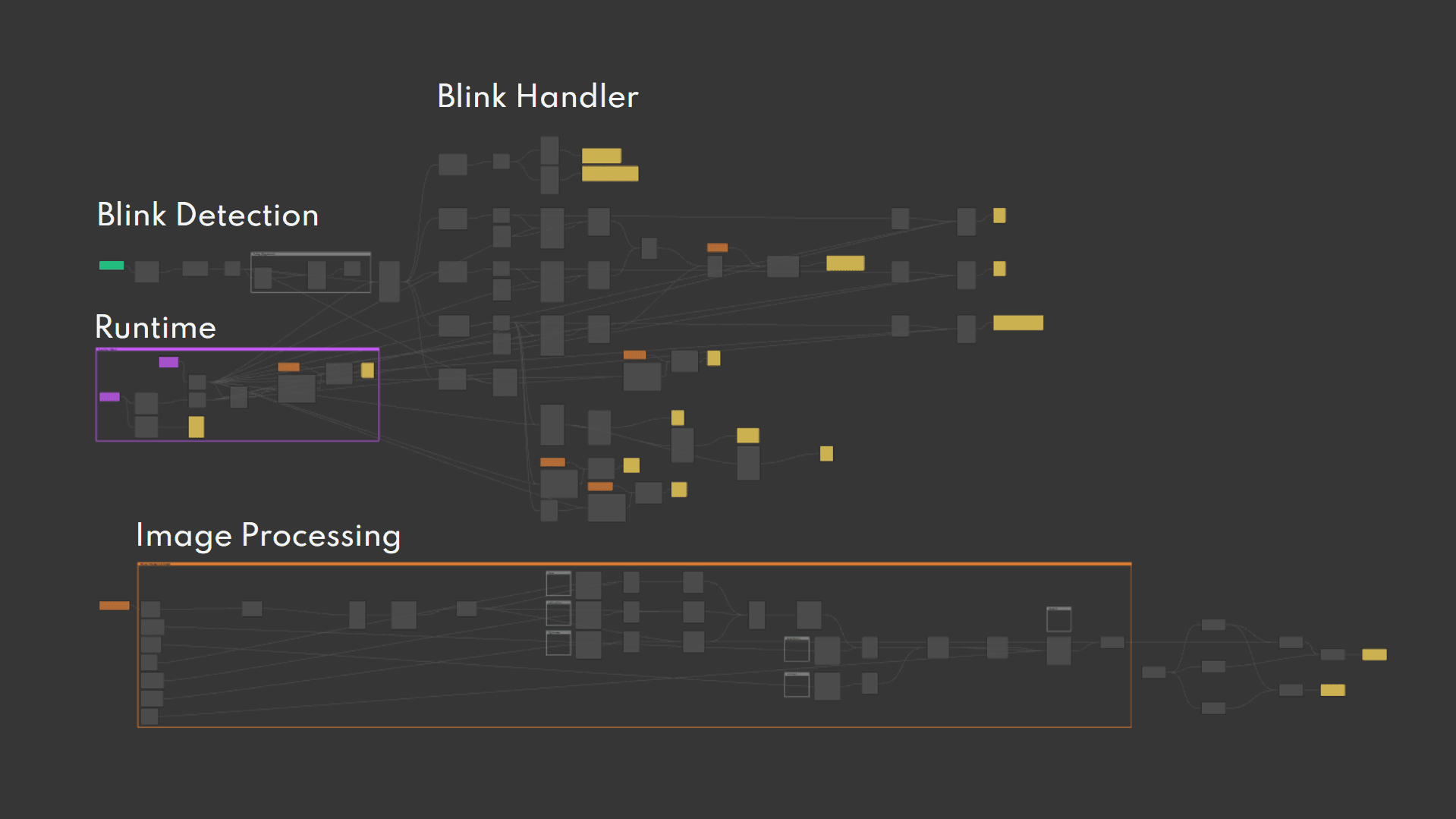 Gallery image nodes